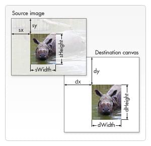 CanvasRenderingContext2D: drawImage() method - Web APIs