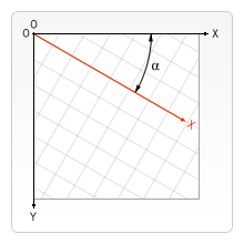 Rectangular coordinate system with the rotation of the abscissa axis by the alpha angle