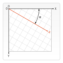 matrices - Which direction is clockwise when rotating around x