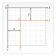 Canvas Axis