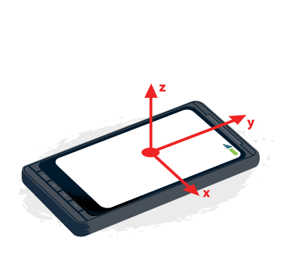 Drawing representing three axes of a mobile device