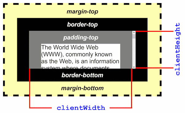 Element clientHeight property Web APIs MDN