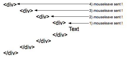 mouseleave behavior diagram