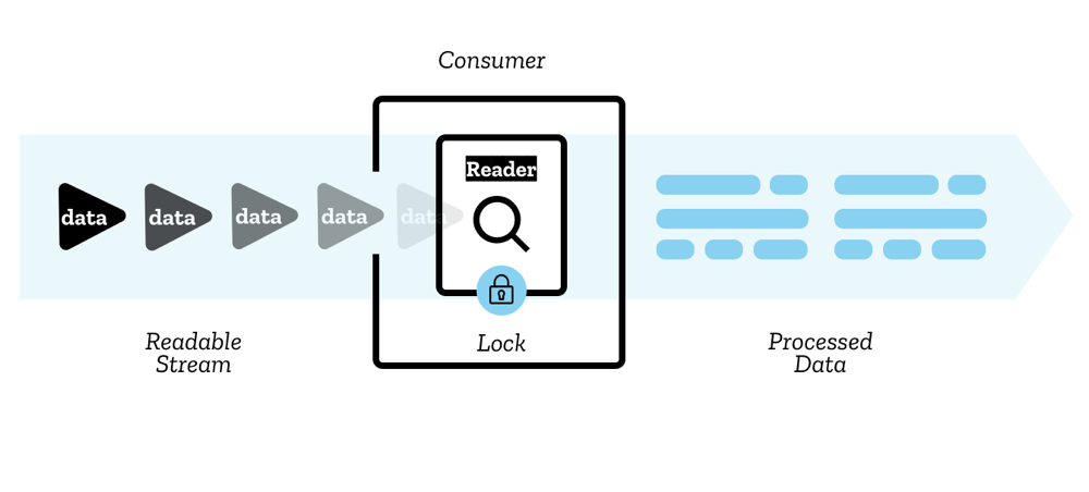 Readable streams data flow