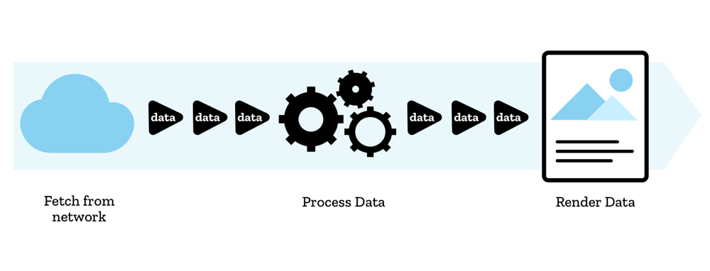 What Is a Node.js Stream? 