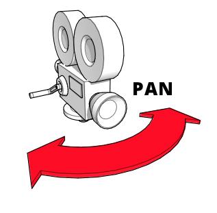 A diagram showing a camera panning left or right