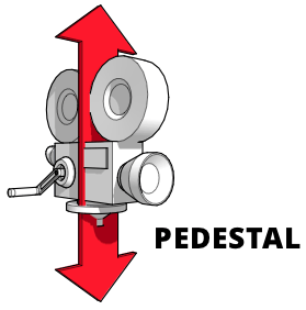 A diagram showing a camera moving up and down using a pedestal motion