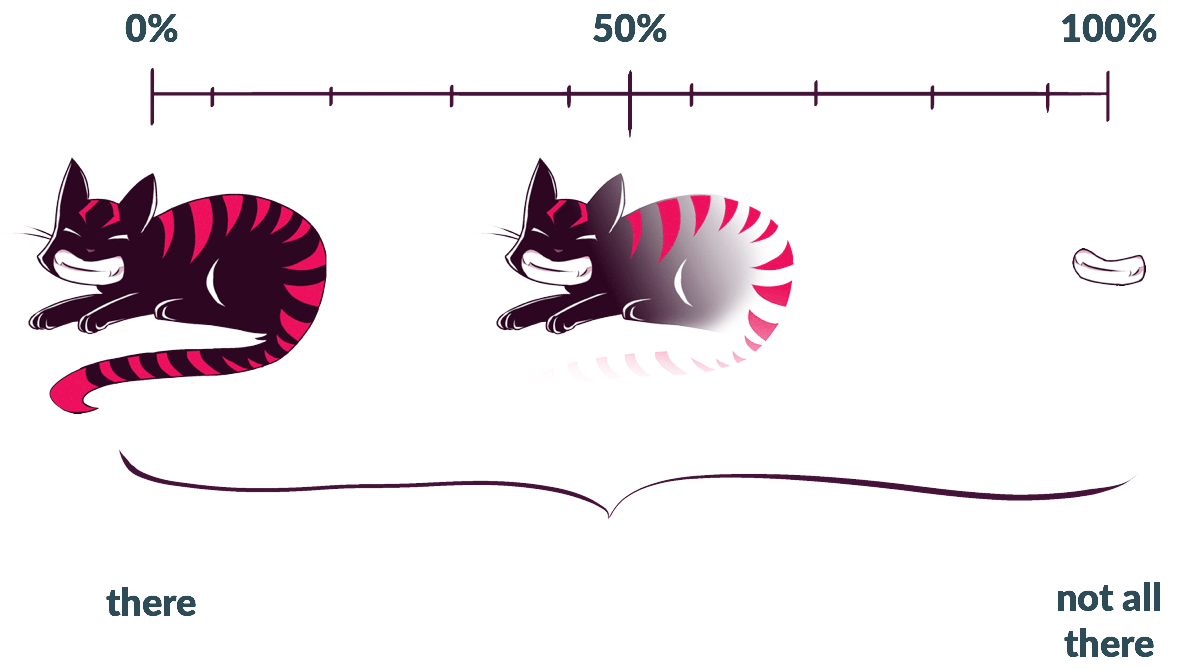 An illustration showing how the animation model can be visualized as a series of snapshots arranged along a timeline. In this case, pictures of the cheshire cat going from 0 (there) to 8 seconds (not all there—only his smile is left).