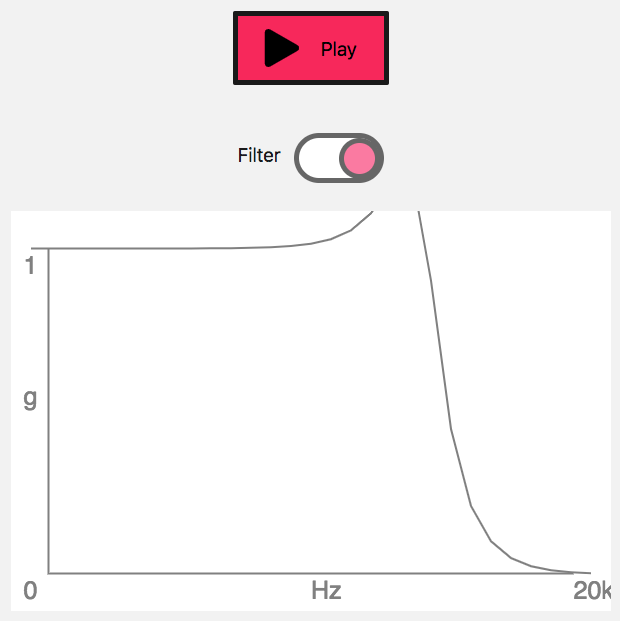 A demo featuring a play button, and toggle to turn a filter on and off, and a line graph showing the filter frequencies returned after the filter has been applied.