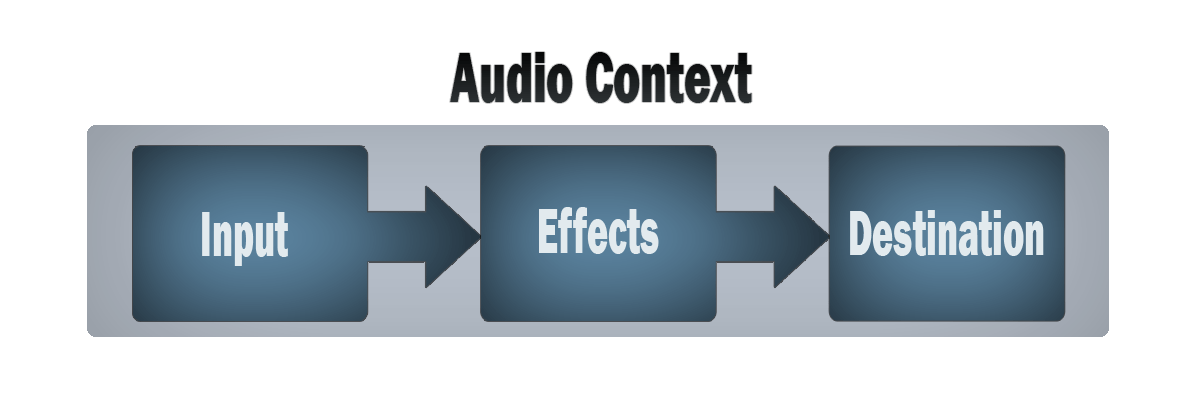 AudioContext