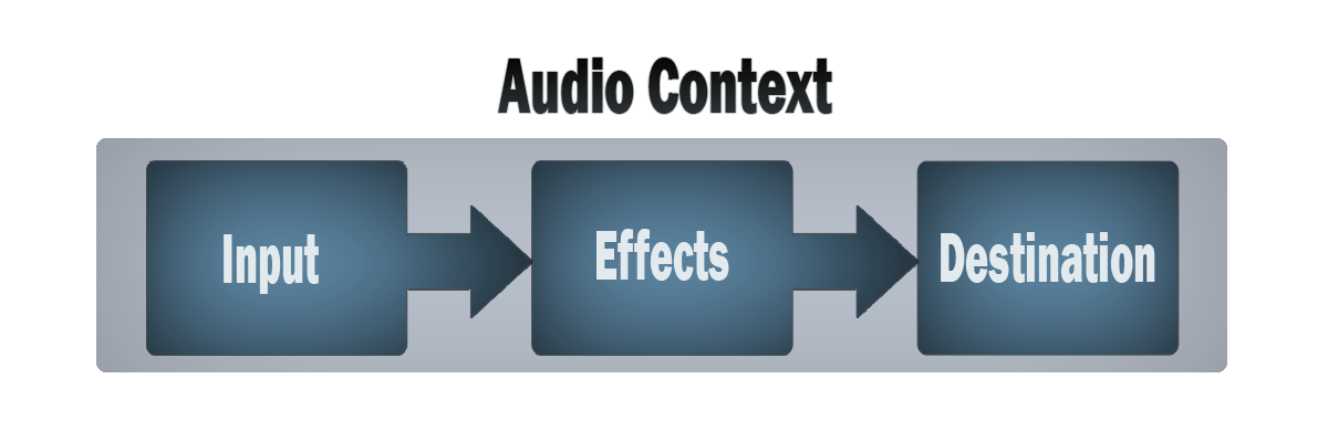 How to make multiple audio container play different audio - The