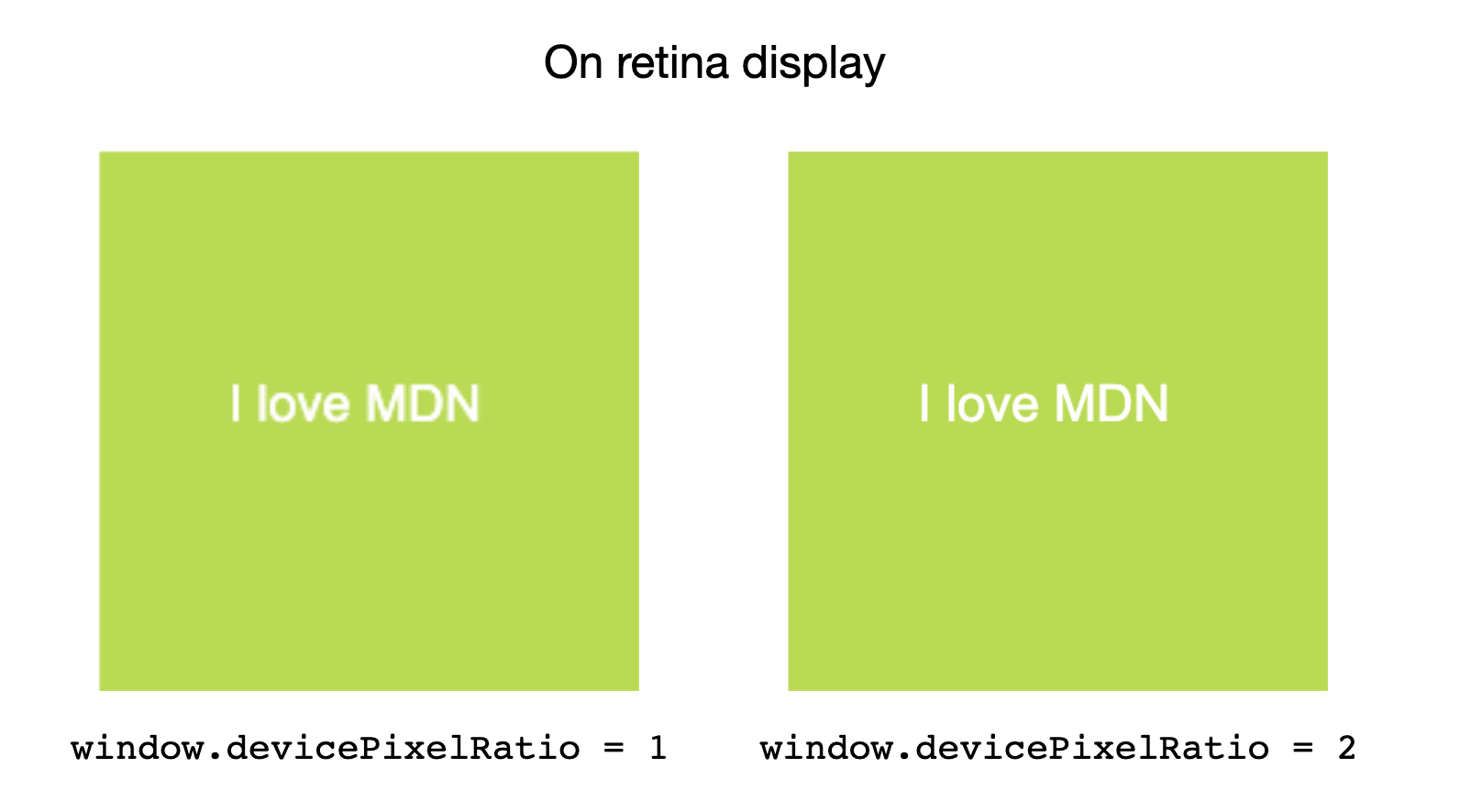 Side-by-side comparison of the effect of different devicePixelRatio values on an image shown in a retina display.