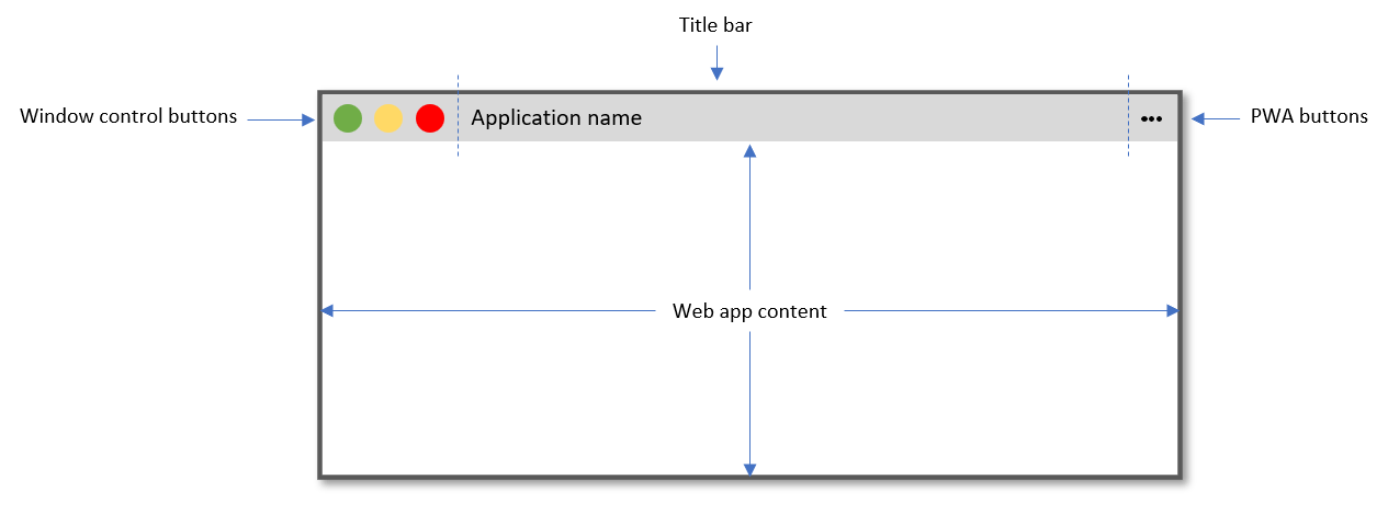 Illustration of a PWA installed on desktop, with window control buttons, a title bar, and web content below that