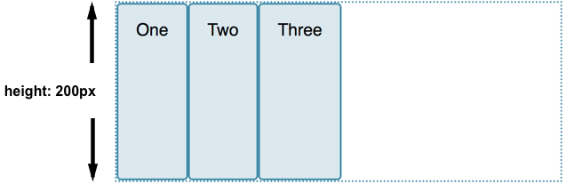 Aligning items in a flex container - CSS: Cascading Style Sheets