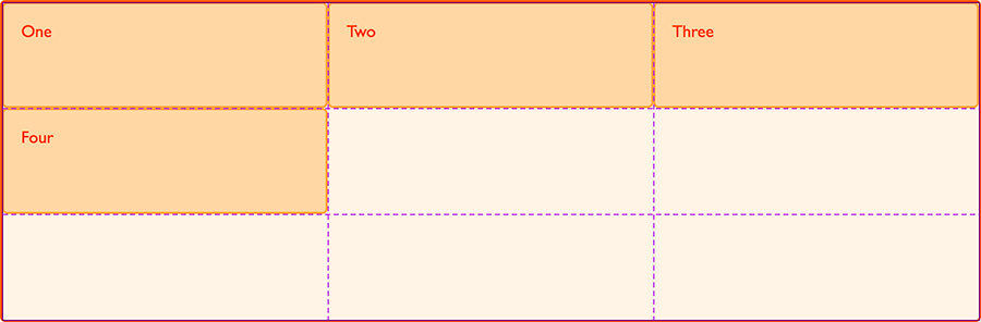 Grid Layout Using Line-Based Placement - Css: Cascading Style Sheets | Mdn