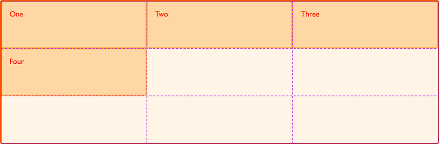 Grid layout using line-based placement - CSS: Cascading Style Sheets