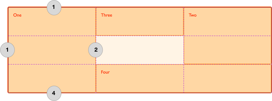 The Grid Area defined by lines