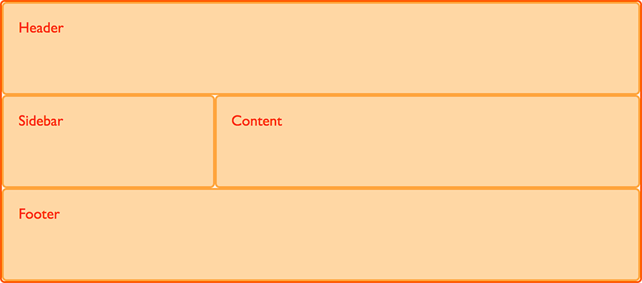 Экран разделен. Header Sidebar content footer. Поделить экран на 3 части CSS. Дневник CSS шаблоны. Разделить экран на 4 html.