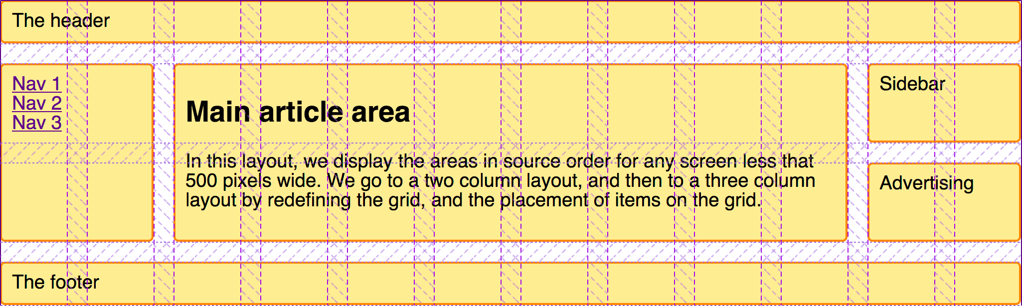 Showing the layout with grid tracks highlighted by the grid inspector.