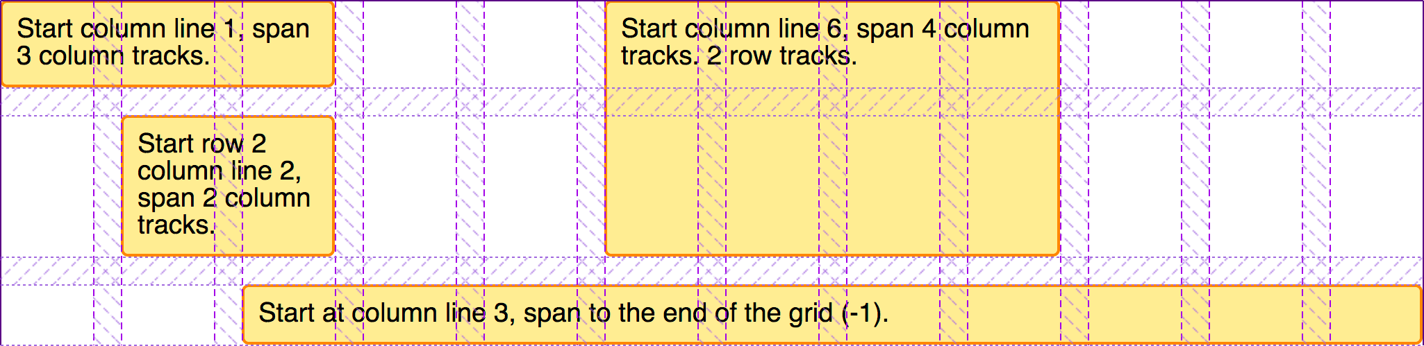 Realizing Common Layouts Using Grids - Css: Cascading Style Sheets | Mdn