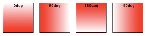 Cuatro cuadros que enumeran el ángulo y muestran el gradiente asociado. 0deg comienza y arriba y va a la parte inferior. 90deg comienza a la derecha y va a la izquierda. 180deg comienza y baja y va a la parte superior. -90deg comienza a la izquierda y va a la derecha.