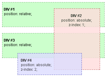 How to make a bullet list align with text in css? - Stack Overflow