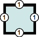 Box edges with one-value syntax