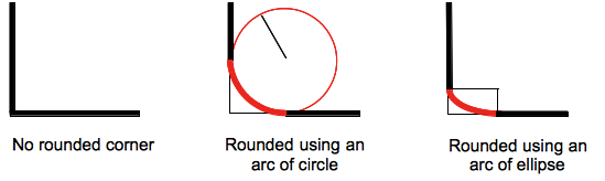 border-bottom-left-radius - CSS: Cascading Style Sheets