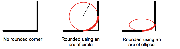 border-bottom-right-radius - Cascading Style Sheets | MDN