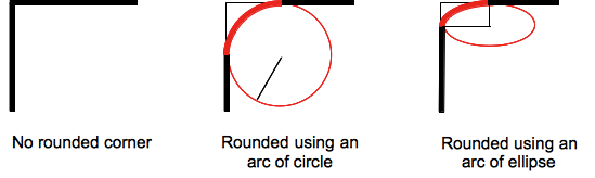 border-top-left-radius - CSS: Cascading Style Sheets | MDN