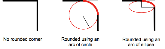 border-top-right-radius - CSS: Cascading Style Sheets | MDN