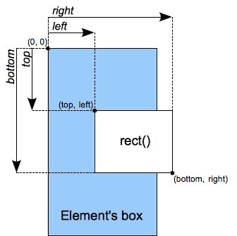 html - How do I fit an image to the shape of this PNG image in CSS