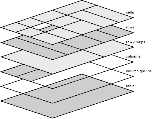 table The Table element HTML HyperText Markup Language MDN