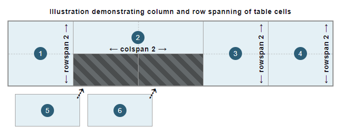 thead>: The Table Head element - HTML: HyperText Markup Language