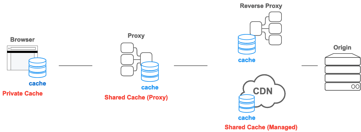 what is browser cache and how does it work