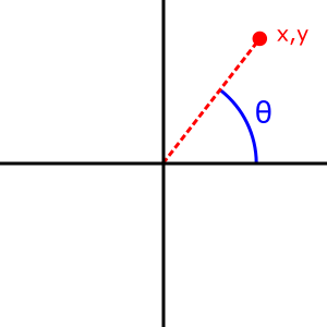 Math Atan2 Javascript Mdn