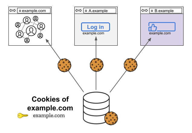 How to Debug Your Content Blocker for Privacy Protection