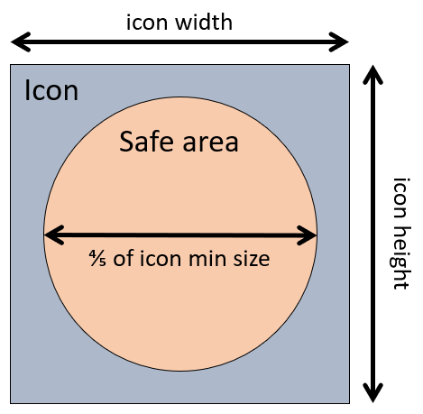 Illustration of the safe area within a maskable icon
