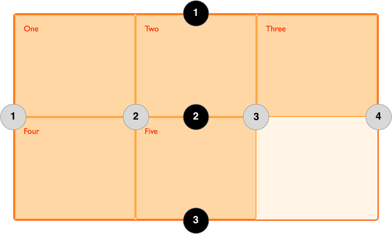 Diagrama mostrando la cuadrícula con líneas numeradas.