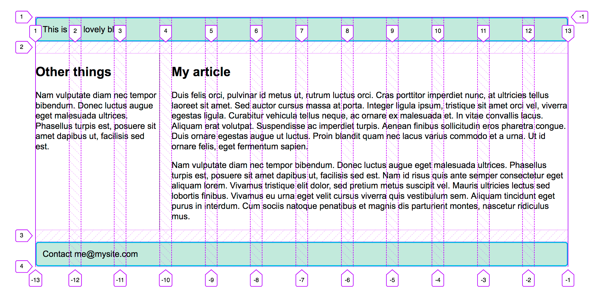 Una superposición de la cuadrícula de 12 columnas de nuestro diseño de página.