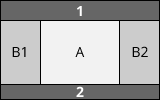 Example of a basic 3 column layout: Aside on the left and right column, Main on the middle column.
