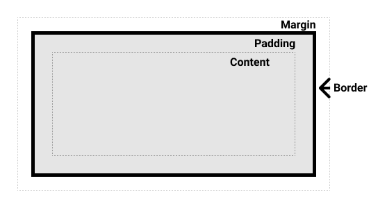 Diagrama del modelo de cajas