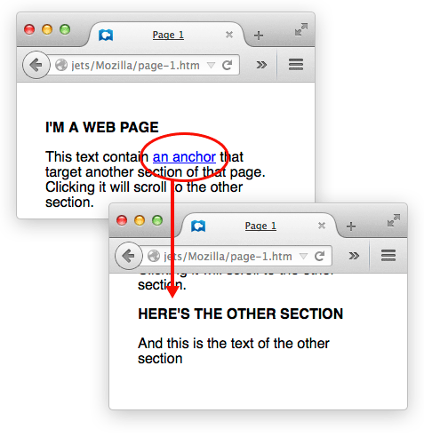 Ejemplo de visualización básica y efecto de un ancla en una página web