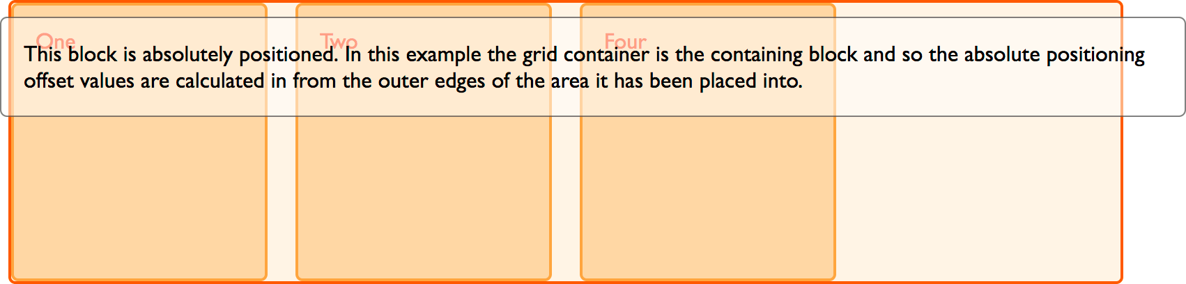 Image of grid container as parent