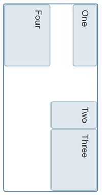 A grid layout in vertical writing mode