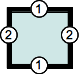 Les bords de la boîte avec une syntaxe utilisant deux valeurs.