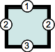 Les bords de la boîte avec une syntaxe utilisant trois valeurs.