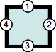 Les bords de la boîte avec une syntaxe utilisant quatre valeurs.
