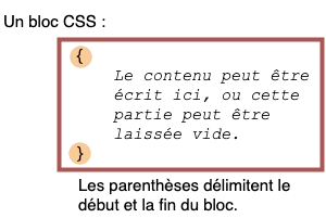 css syntax - block.png
