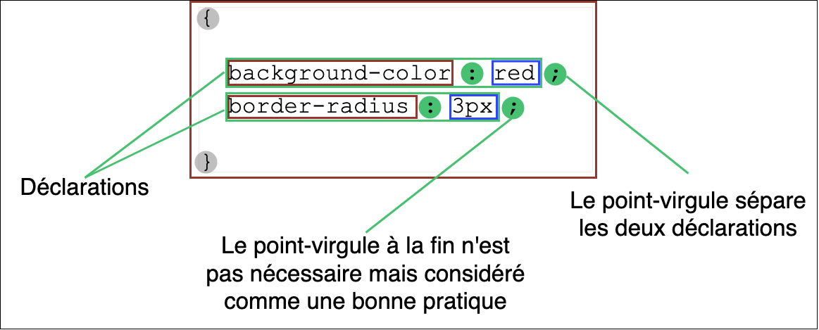 css syntax - declarations block.png